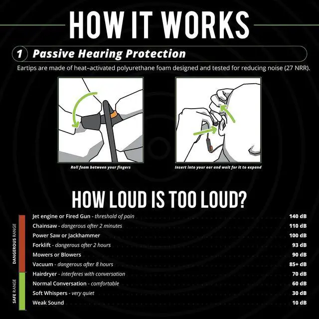 Alt view image 3 of 7 - Pro 2.0 Bluetooth Hearing Protection, OSHA Compliant Work Earbuds | 16+ hour battery, IP67 durability, noise-cancelling mic, 27 dB NRR, safety orange, professional work hearing protection