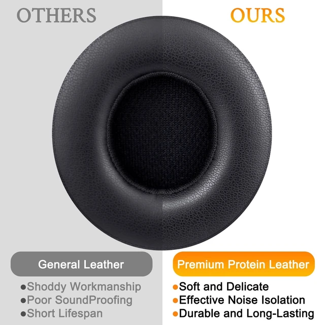 Alt view image 6 of 7 - SoloWIT Earpads for Beats Solo 3 & Solo 2 On-Ear Headphones - Black | Do Not Fit Beats (Studio Over-Ear, Solo HD, Solo 4)
