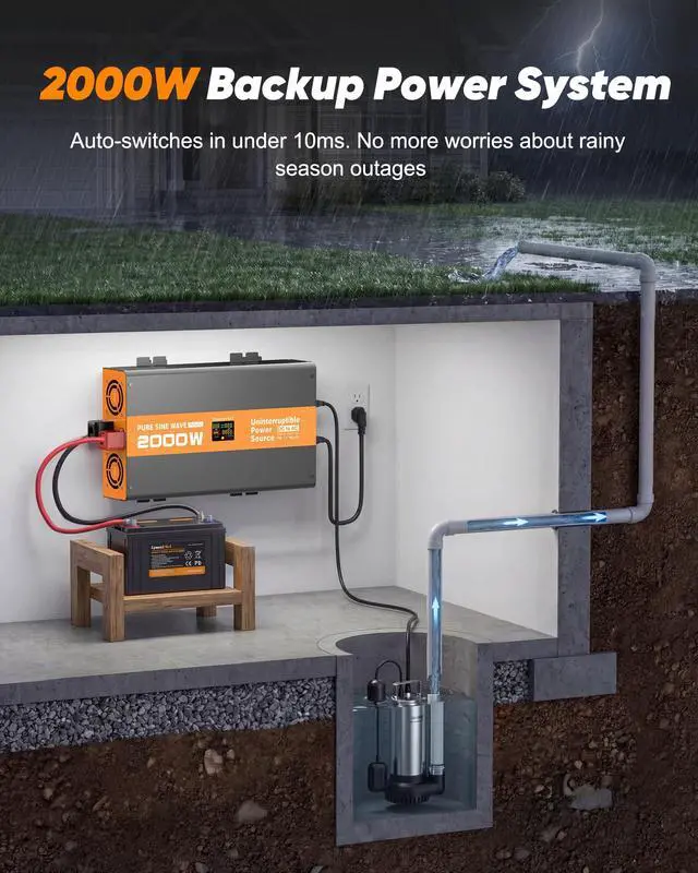 Alt view image 2 of 7 - 2000W Sump Pump Battery Backup, Uninterruptible Power Source with Pure Sine Wave Inverter & LCD, 10ms Auto Switch & Fast Charging for Power Outage Protection