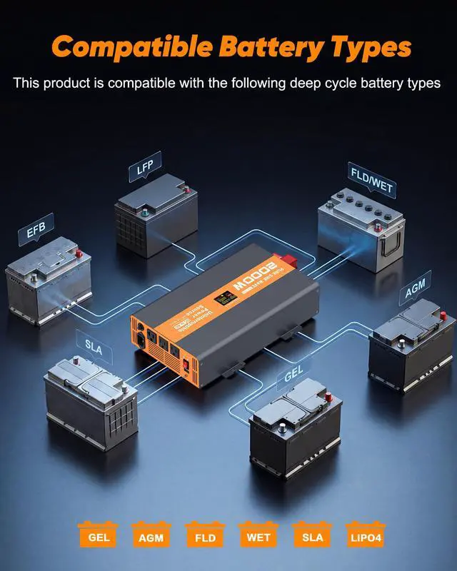 Alt view image 5 of 7 - 2000W Sump Pump Battery Backup, Uninterruptible Power Source with Pure Sine Wave Inverter & LCD, 10ms Auto Switch & Fast Charging for Power Outage Protection