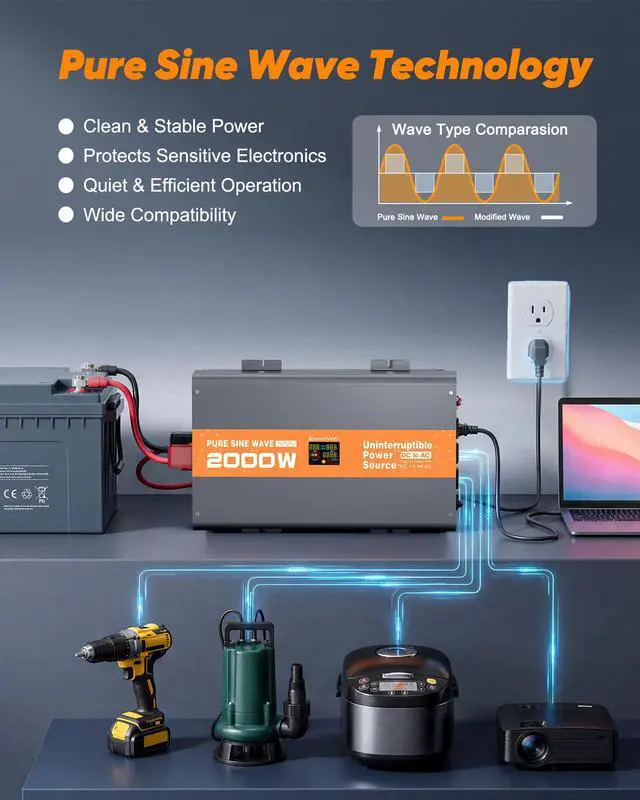 Alt view image 6 of 7 - 2000W Sump Pump Battery Backup, Uninterruptible Power Source with Pure Sine Wave Inverter & LCD, 10ms Auto Switch & Fast Charging for Power Outage Protection