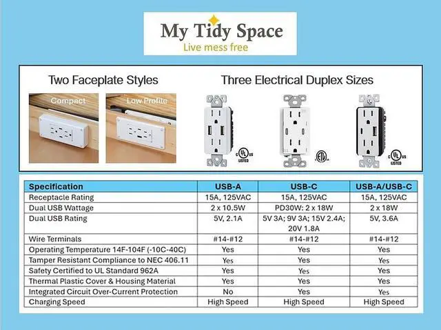 Alt view image 7 of 7 - Compact (2) USB-A (2) 15 Amp in-Drawer Docking Station Outlet Plugs with Retractable Arm