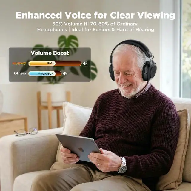 Alt view image 4 of 7 - Wireless TV Headphones for Seniors Hearing Impaired, 2.4GHz Bluetooth Headphones with Charging Base, 20ms Ultra Low Latency, 65H Playtime, Works with Optical RCA AUX