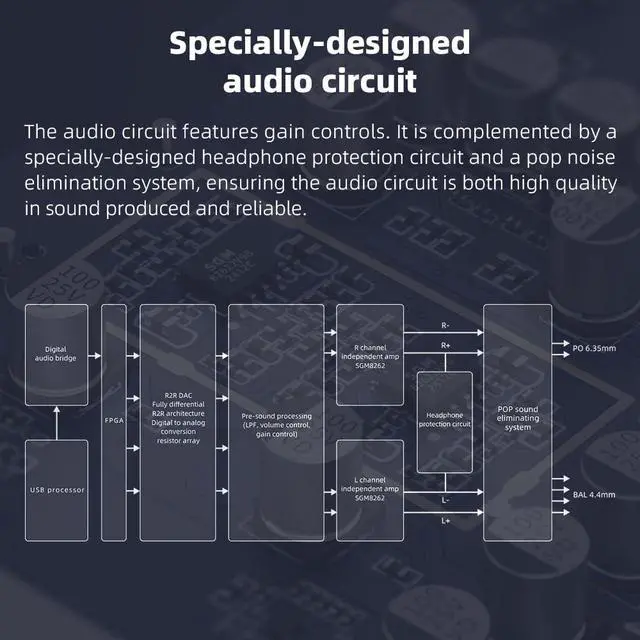 Alt view image 6 of 7 - K11 R2R DAC and Headphone Amplifier for Home Audio or PC, 6.35mm and Balanced 4.4mm, RCA, Coaxial, Optical, 1300mW, 384kHz/24Bit DSD256 (Silver)