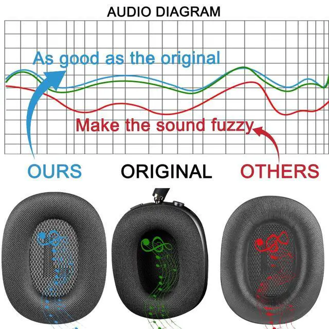 Alt view image 4 of 7 - Upgraded Ear Pads for AirPods Max 1 & 2 Over-Ear Headphones, Upgraded Earpads Replacement Cushions with Durable Mesh Fabric, Noise Isolation and Stronger Magnet - Sky Blue