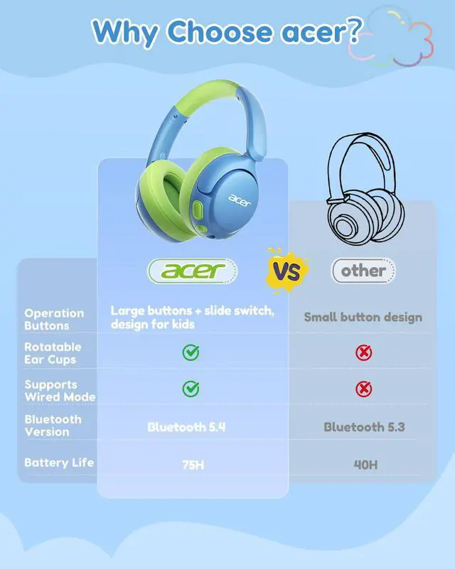 Alt view image 5 of 7 - Kids Bluetooth Headphones, 85dB Limiter, 75H, w/Mic OHR725 | Foldable Wireless Over Ear Headphones, Bluetooth 5.4, for Toddler School/iPad/Tablet/PC/Travel, Blue-Green