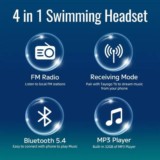 Alt view image 3 of 7 - AquaSound Pro W18 Swimming Headphones - Waterproof Headphones for Swimming, 4-in-1 MP3 Player 32GB, Bluetooth 5.4, FM Radio, Compatible with T6 Transmitter for Underwater Music