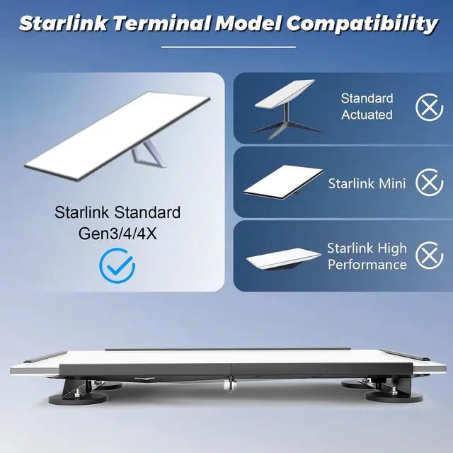 Alt view image 4 of 7 - Starlink Standard 4/4X Mount, Starlink Gen 3/4 Roof Mount, Magnetic | Quick Release Flat Magnet Mount, Starlink Standard 4 Dish Mounting Kit for RV, Van, Boat, Truck, Four-Sided/Rubber Protection