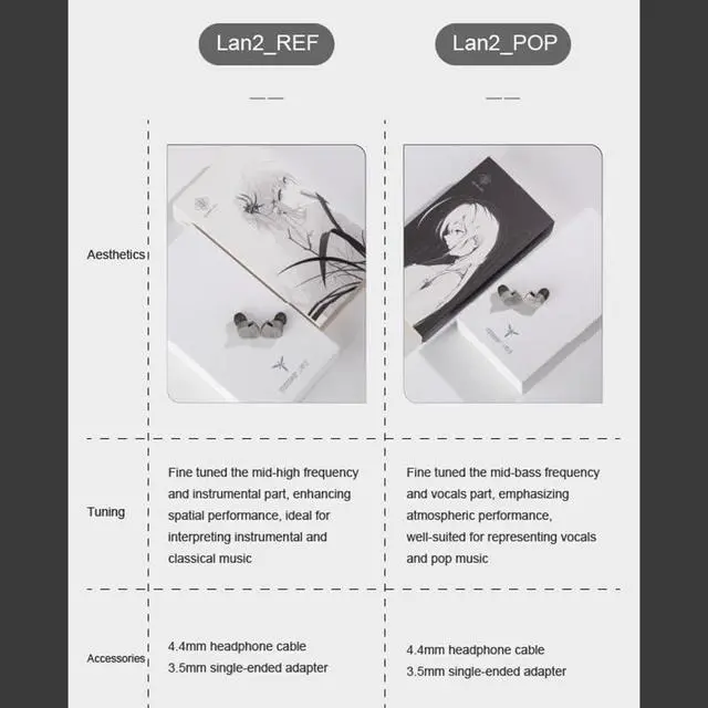Alt view image 4 of 7 - LAN ll Earphone 4.4mm 3.5mm Plug 0.78mm Interchangeable Cable 10mm Double-Cavity HiFi in-Ear Wired Headphones (LAN II POP)
