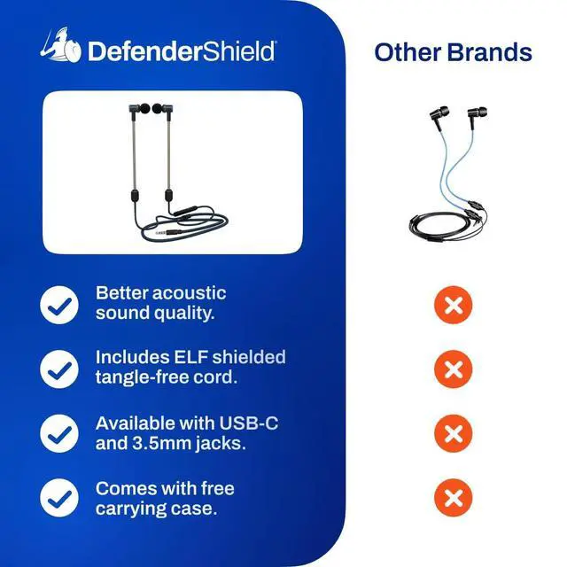 Alt view image 5 of 7 - EMF Radiation-Free Earbuds Air Tube Stereo Headphones Universal Acoustic Headphones Wired Mic & Audio Controls Secure Fit Wired Earbuds, 3.5mm Jack, Sports Tips & 3 Ear Tip Sizes
