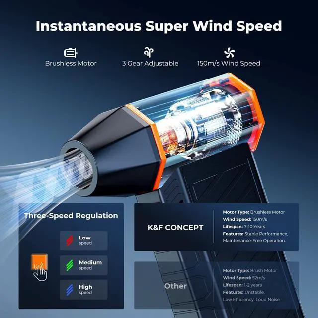 Alt view image 4 of 7 - Blower&Suction 2 in 1 Magnetic Compressed Air Duster,LED Light | 6000mAH,300000RPM,Low Gear for 180-Minute Runtime,Compact & Portable,for Computer,Keyboard,Car,Outdoor,Home Cleaning,BS500M