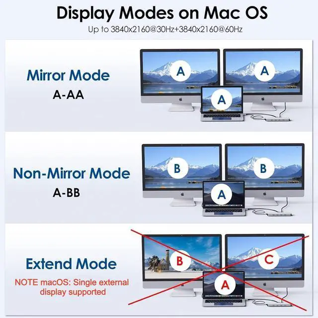 Alt view image 5 of 7 - USB C Docking Station Dual Monitor Triple Display for Laptop | Windows OS, USB Type C Dock with 130W Power Adatpter - 2 HDMI, DisplayPort, 100W PD, Ethernet, 4 USB 3.0, 2 USB-C, Audio
