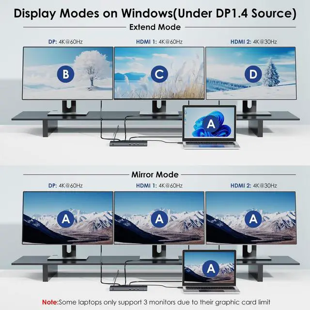 Alt view image 4 of 7 - USB C Docking Station Dual Monitor Triple Display for Laptop | Windows OS, USB Type C Dock with 130W Power Adatpter - 2 HDMI, DisplayPort, 100W PD, Ethernet, 4 USB 3.0, 2 USB-C, Audio