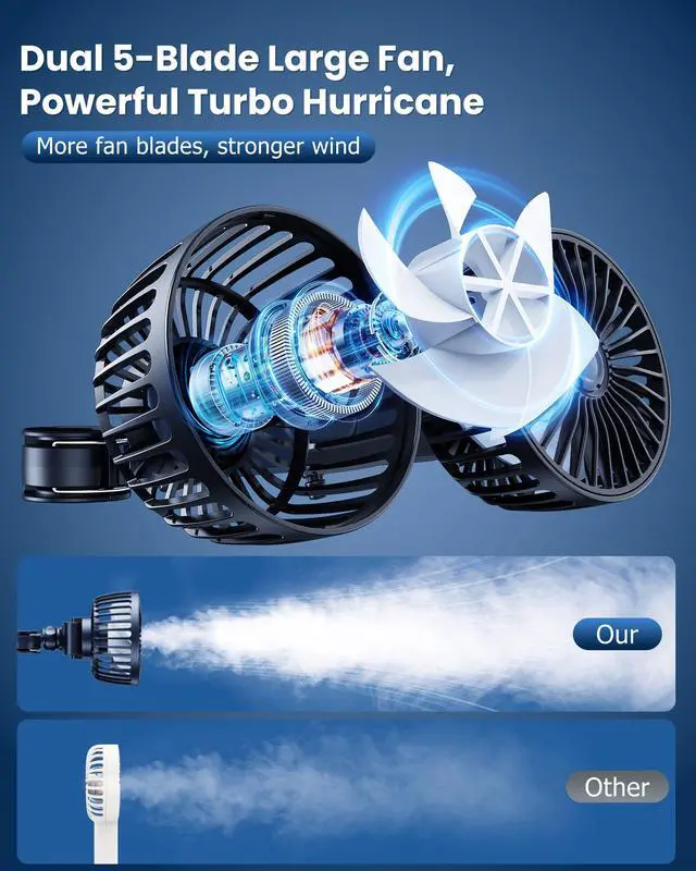 Alt view image 6 of 7 - Dual-Head Rear Seat Car Fan, Powerful Airflow, 360° Rotation, Blows Both Left & Right, Adjustable Angle, Perfect for Pets, Front & Back Seats, USB & 12V/24V Powered