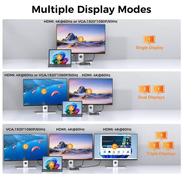 Alt view image 4 of 7 - Surface Thunderbolt 4 Docking Station, 12-in-1 Surface Pro Dock Dual 4K@60Hz HDMI VGA Triple Monitor Adapter Compatible with Microsoft Surface Pro 13 12 11 10 9 8 7 X, Surface Laptop 7 6 5, Go, Book