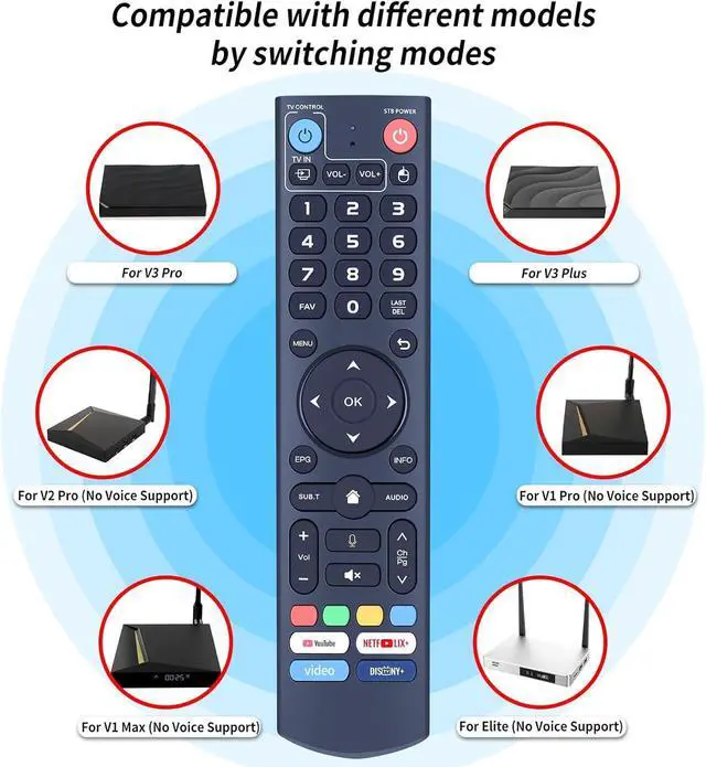 Alt view image 2 of 7 - V3 Pro Replacement Voice Remote Control Compatible with vSeeBox V5 Pro / V3 Plus/V3 Pro / V2 Pro / V1 Pro/V1 Max/Elite/Max