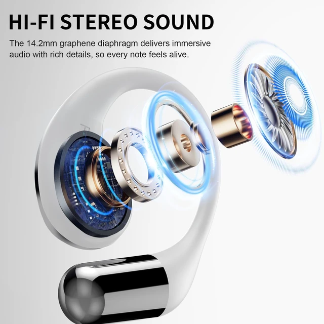 Alt view image 2 of 7 - Open-Ear Headphones, Bluetooth 6.0 Wireless Earbuds Powerful Sound, 40H Open Ear Earbuds with ENC Mic, Comfortable Ear Hooks/IP7 Waterproof/Fast Charging Earphones for Workouts/Running, White