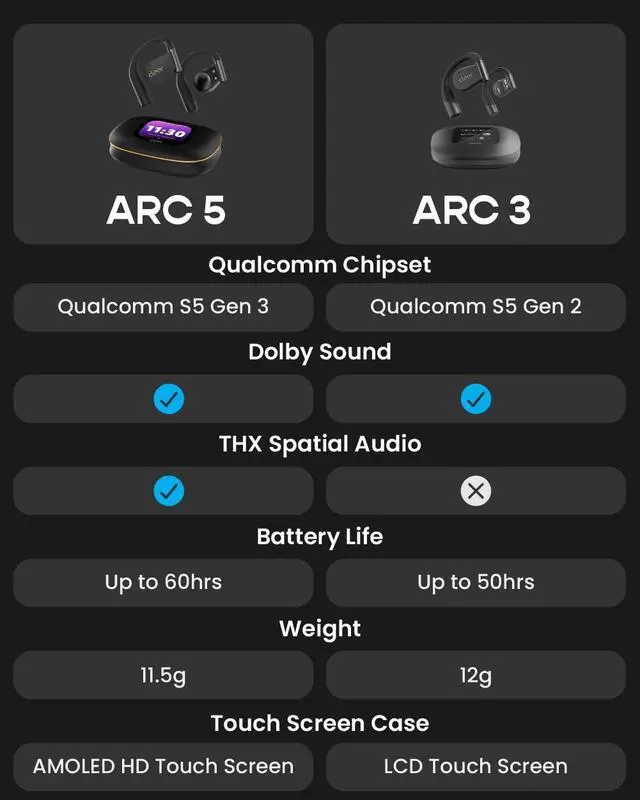 Alt view image 7 of 7 - ARC 5 Open Ear Earbuds with Dolby & THX Audio, Black | True wireless Bluetooth with earhooks, 60H playtime, fast charging,IPX7 waterproof,perfect for sports, work, daily use