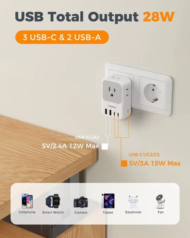 Alt view image 4 of 7 - Type F Plug Adapter 2 Pack, 28W Germany France Travel | 4 Outlets 5 USB Ports (3 USB-C), Type E Power Adaptor, US to Europe Spain Iceland Greece South Korea Russia Norway
