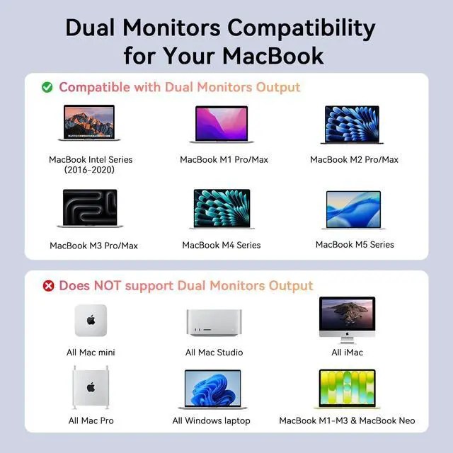 Alt view image 2 of 7 - 16-in-2 MacBook Docking Station Stand, 100W GaN, Dual 4K@60Hz | 2 HDMI, DisplayPort, 2.5Gbps Ethernet, 5 USB Ports,100W Charger, for Professionals and Remote Workers, MacBook Compatibility