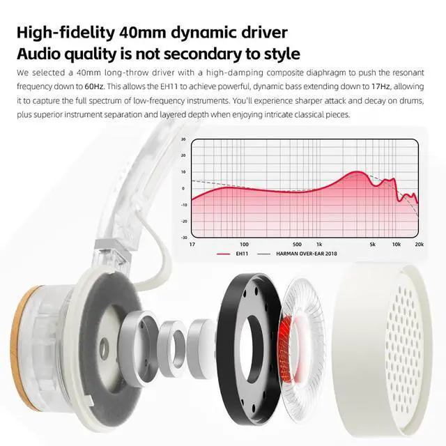 Alt view image 4 of 7 - EH11 Retro On-Ear Bluetooth Headphones, LDAC Hi-Res Wireless, Lightweight 92g, 30H Playtime, Dual Device Connection, App EQ & Gaming Mode, Built-in Mic, Transparent Black