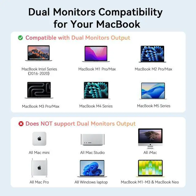 Alt view image 4 of 7 - 18-in-2 MacBook Docking Station Dual Monitor 4K@60Hz, 150W Adapter | Plug and Play, Vertical Dock Stand for MacBook Pro/Air, 2 HDMI and DP, 7 USB, 2.5GbE, 2 Audio, Space-Saving for Home Office