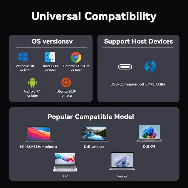 Alt view image 4 of 7 - USB C Laptop Docking Station 3 Monitors, Triple 4K DisplayLink | 120W Power Adapter, 3X HDMI, 5X USB, Gigabit Etherne, for MacBook M1-M5/Windows Owners,Professional Multitasking,Home Office