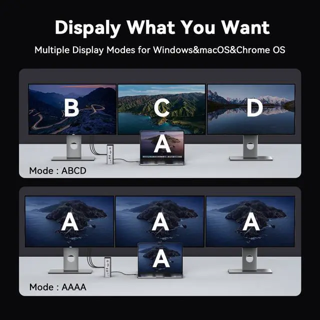 Alt view image 7 of 7 - USB C Laptop Docking Station 3 Monitors, Triple 4K DisplayLink | 120W Power Adapter, 3X HDMI, 5X USB, Gigabit Etherne, for MacBook M1-M5/Windows Owners,Professional Multitasking,Home Office