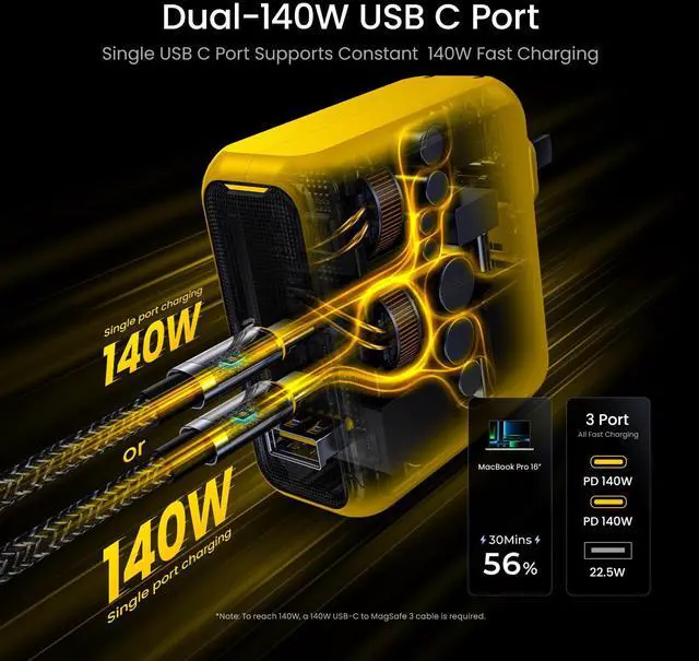 Alt view image 3 of 7 - Magcube 140W USB C Charger PD3.1 3-Port GaN+ Laptop Wall Charger 100W Fast Charging Power Adapter Foldable Plug for MacBook Pro 16'', Dell XPS, iPad Pro, Galaxy, iPhone 17 Pro, Chromebook, Yellow