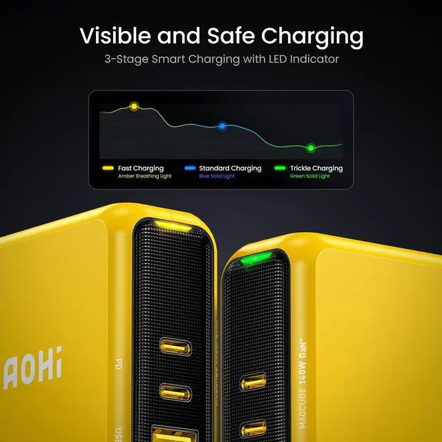 Alt view image 7 of 7 - Magcube 140W USB C Charger PD3.1 3-Port GaN+ Laptop Wall Charger 100W Fast Charging Power Adapter Foldable Plug for MacBook Pro 16'', Dell XPS, iPad Pro, Galaxy, iPhone 17 Pro, Chromebook, Yellow