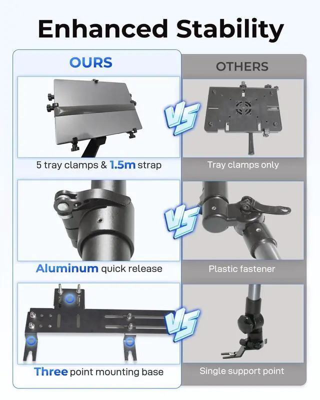 Alt view image 2 of 7 - Car Laptop Mount with 2 Cooling Fans, No-Drill Adjustable Vehicle Computer Mount for Trucks, Vans, Heavy Duty Aluminum Laptop Holder for Work on The Go