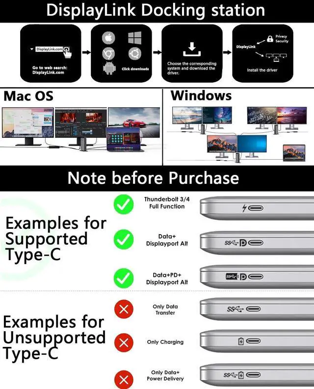 Alt view image 2 of 6 - DisplayLink Docking Station 3 Monitors with 130WPD Power Adapter, USB C Laptop Dock for M1/M2/M3/M4/Mac and Windows, Thunderbolt 4/3