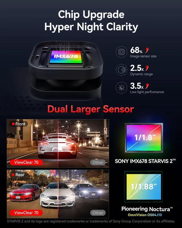 Alt view image 3 of 7 - VC70 4K+2.5K Dash Cam, STARVIS 2 IMX678, Dual HDR, 30MB/s WiFi | Built-in 5.8GHz WiFi 6, Hyper Night Clarity, Dash Camera for Cars with 24H Parking Monitor, Loop Recording, 128GB Card