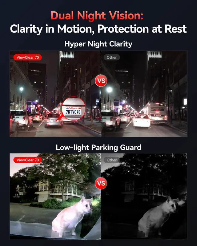 Alt view image 5 of 7 - VC70 4K+2.5K Dash Cam, STARVIS 2 IMX678, Dual HDR, 30MB/s WiFi | Built-in 5.8GHz WiFi 6, Hyper Night Clarity, Dash Camera for Cars with 24H Parking Monitor, Loop Recording, 128GB Card