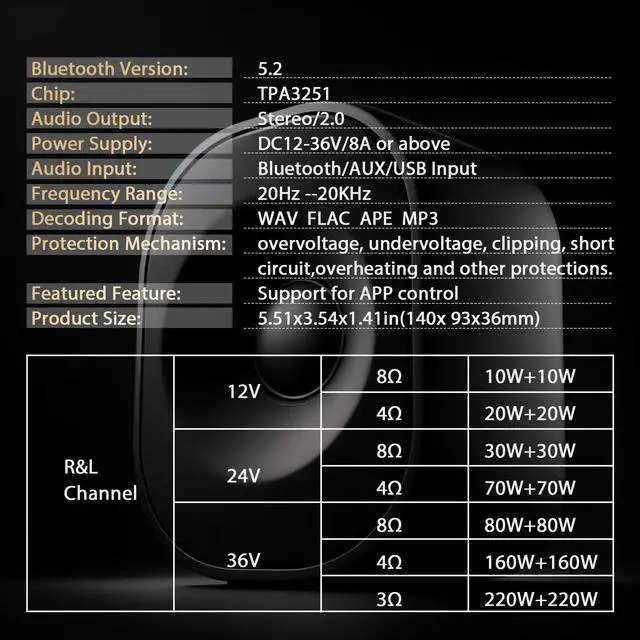 Alt view image 5 of 6 - 220W+220W Bluetooth Amplifier Board with Treble and Bass Control DC 12-36V, 2.0 Channel Stereo Amp Board,Bluetooth/AUX/USB Input