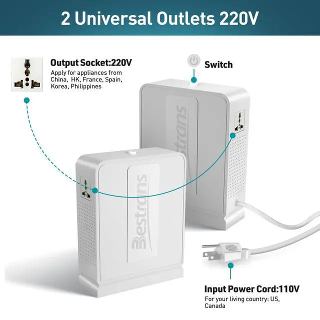 Alt view image 3 of 7 - 3000W Step Up Transformer, 110V to 220V Converter, Pearl White | Toroidal Core, Appliances for Use in Asia&Europe, 110V-120V to 220V-240V with Dual Outlets, Overload Protection, Heavy Duty