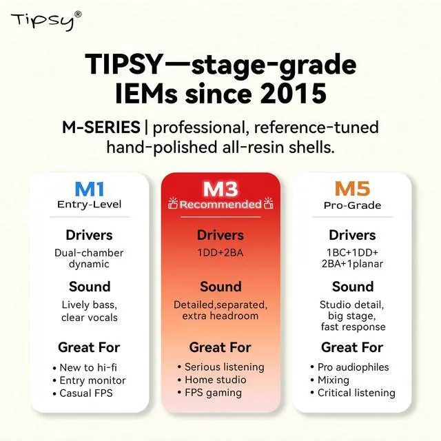 Alt view image 2 of 7 - Tipsy M3 Professional IEM for Musicians, 2BA + 1DD Drivers, 36dB PNC, IPX5, Acoustic-Runway Technology, Skin-Friendly Resin, Detachable 0.78mm 2-pin Cable (No Mic, Green)
