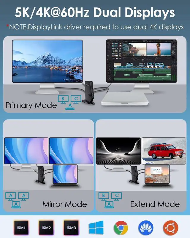 Alt view image 4 of 7 - USB C Docking Station Dual Monitor, Dual 5K/4K@60Hz Displaylink Docking Station for M1/M2/M3/M4 Mac or Windows, 13-in-1 Laptop Dock with 2X HDMI, 2X DP, 130WPD, Gigabit Ethernet, 5X USB, Audio