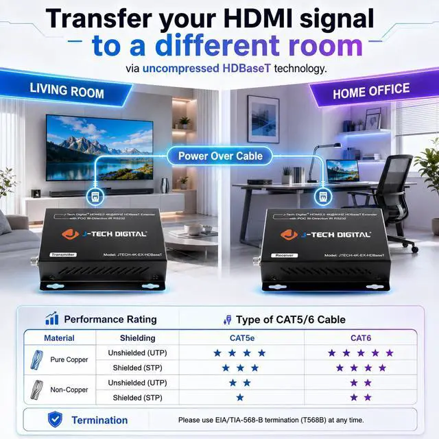 Alt view image 6 of 7 - 4K HDBaseT HDMI Extender Over Cat5e/6 Ethernet up to 230ft (1080P) 130ft (4K), Supports HDCP 2.2/1.4, RS232, Bi-Directional IR and PoC