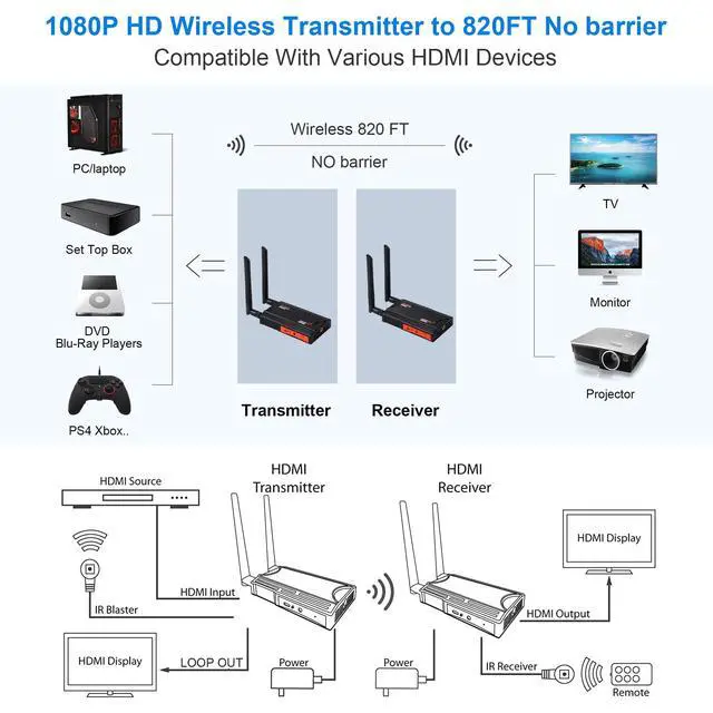 Alt view image 4 of 7 - Wireless HDMI Transmitter and Receiver,1080P Full HD Wireless HDMI Extenders 820FT with Loop-Out and Support IR Remote Streaming from PC,Camera,Laptop,Netflix,Ps4/5 to HDTV/Projector/DSLR