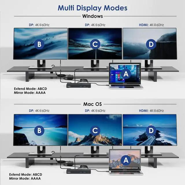 Alt view image 4 of 7 - Docking Station 3 Monitors, 12-in-1 DisplayLink Docking Station with 100W PD Charging Triple 4K@60Hz HDMI+DP Gigabit Ethernet 5Gbps USB 3.0 Audio for Dell/HP/Lenovo/MacBook Neo
