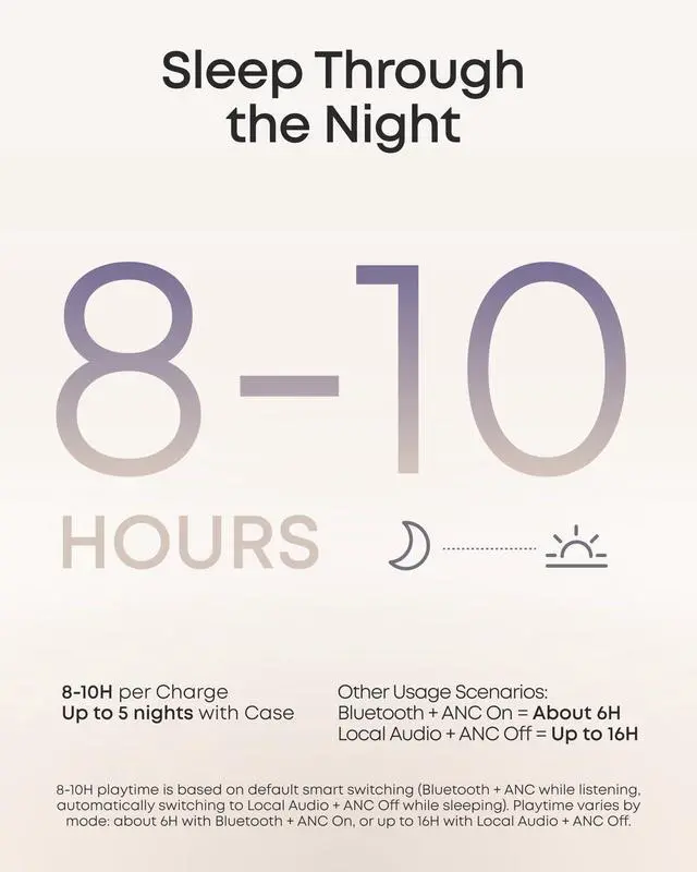Alt view image 7 of 7 - Sleep A30 Special by Anker, Noise Reduction Sleep Earbuds | Noise Reduction, Adaptive Snore Masking, Ultra Comfort for Side Sleepers, Vast Sleep Audio, 8-10H Playtime, Sleep Headphones