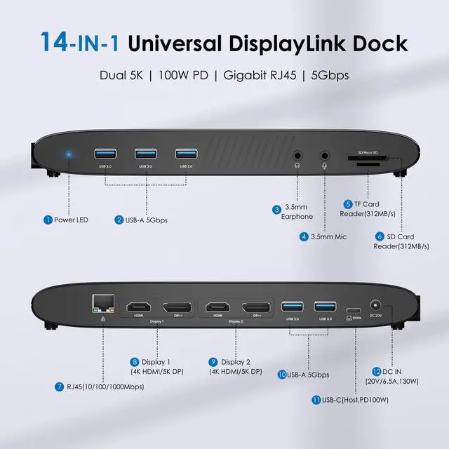 Alt view image 2 of 7 - DisplayLink Docking Station, Dual Monitor for Mac M1/M2/M3/M4 & Windows, 14-in-1 with 100W 2 DP/2 HDMI 4K, SD/TF, 5 USB Ports, Ethernet, Audio