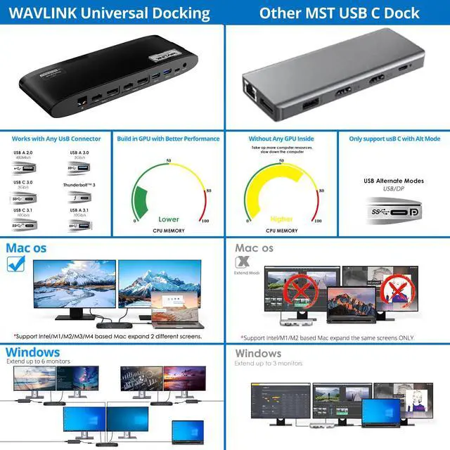 Alt view image 6 of 7 - DisplayLink Docking Station, Dual Monitor for Mac M1/M2/M3/M4 & Windows, 14-in-1 with 100W 2 DP/2 HDMI 4K, SD/TF, 5 USB Ports, Ethernet, Audio