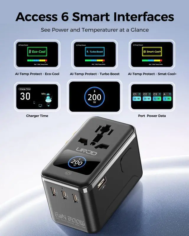 Alt view image 4 of 7 - Max 200W GaN Universal Travel Adapter with Smart Display for Europe UK | Dual 100W USB-C Fast Charging, 4 USB + 2500W AC Outlet, Laptop Travel Charger, International Power Adapter for 200+ Countries