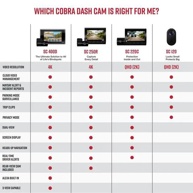 Alt view image 6 of 7 - Discreet Dash Cam (SC120), QHD 1440P Video Resolution, Built-in WiFi | Night Vision, Continuous Recording, Compact Design, 16 GB SD Card Included