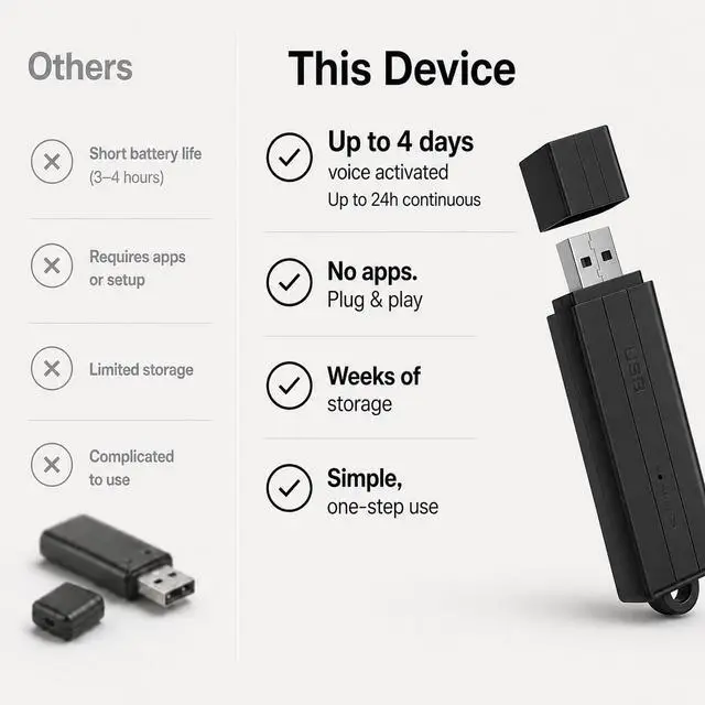 Alt view image 3 of 7 - USB Voice Recorder 24 Hours Continuous Recording, 288 Hours Storage Capacity, Easy File Access, Compact for Meetings and Lectures