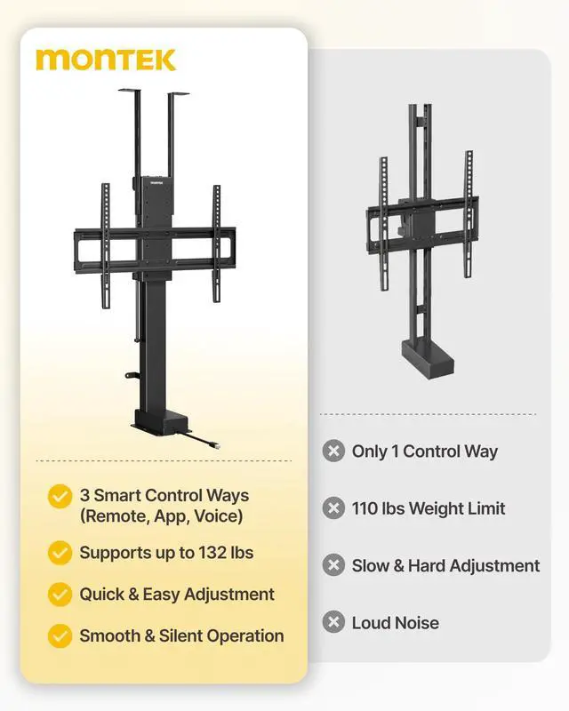 Alt view image 5 of 7 - Motorized TV Lift for 37-65 inch TVs | Ceiling&Vertical TV Lift Mechanism,RF Remote&Smart Phone&Voice Control via WiFi,Load Capacity of 132LBS,Max VESA 600*400