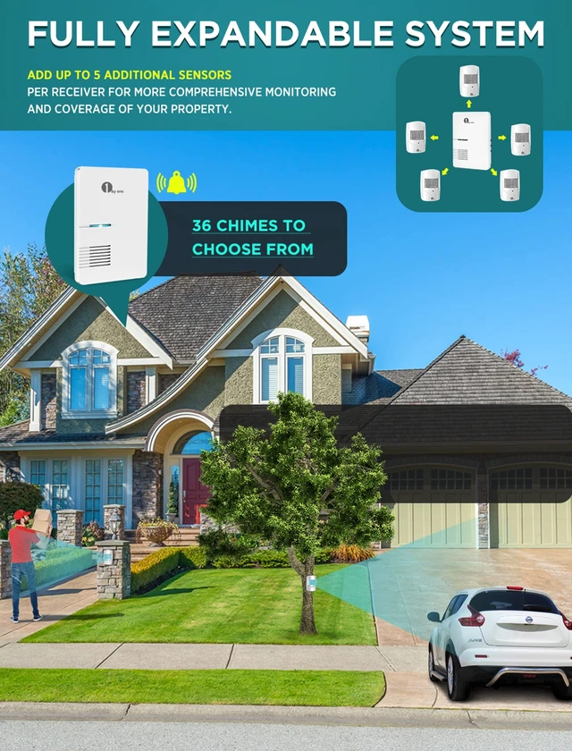 Alt view image 2 of 7 - Driveway Alarm, 36 Melodies, 1 Plug-in Receiver 2 PIR Detectors Home Security Alert System, Weatherproof Design, 1000ft/300m Wireless Transmission Range & 24ft PIR Motion Detection Range
