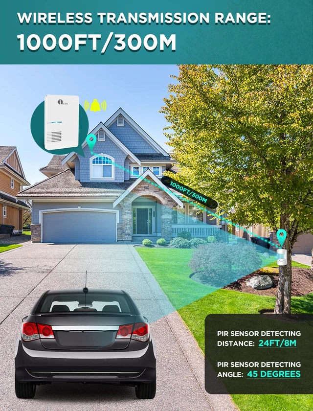 Alt view image 4 of 7 - Driveway Alarm, 36 Melodies, 1 Plug-in Receiver 2 PIR Detectors Home Security Alert System, Weatherproof Design, 1000ft/300m Wireless Transmission Range & 24ft PIR Motion Detection Range